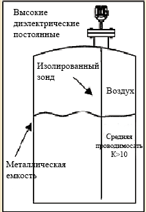 как выбрать датчики уровня жидкости